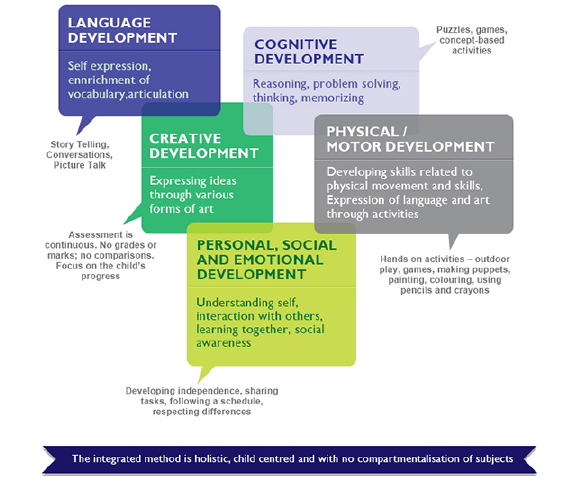 mlzs-Nashik -primary